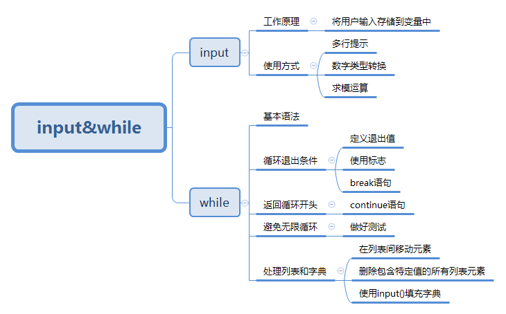 Python学习思维导图_在线学习_05