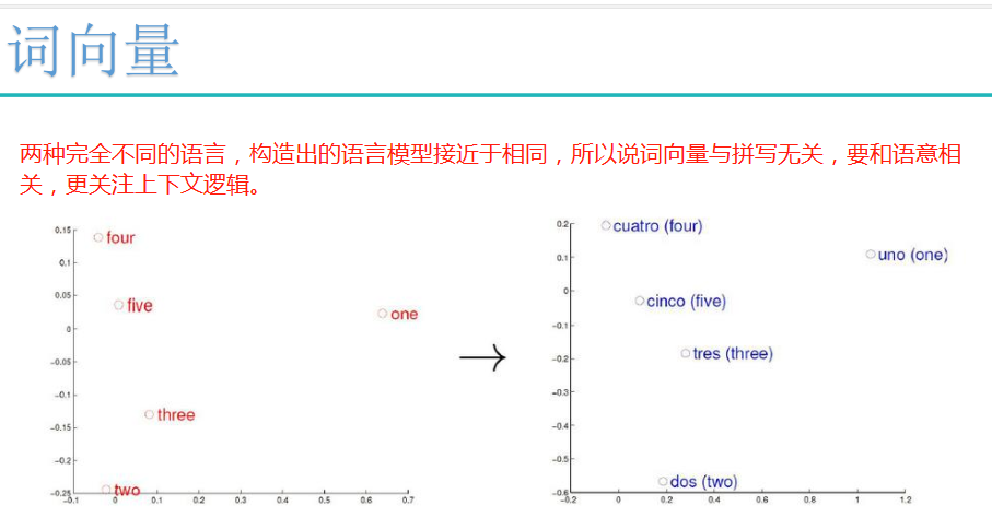 自然语言处理词向量模型-word2vec_循环神经网络_15