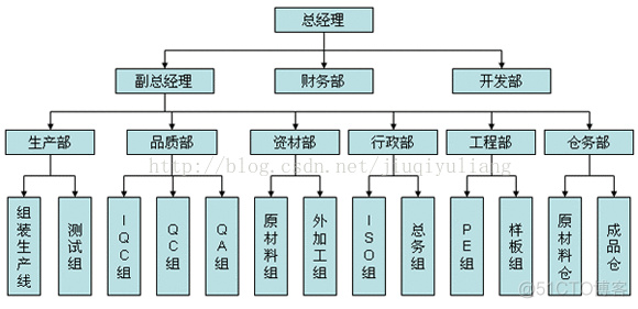 简单通俗讲解DOM_嵌套