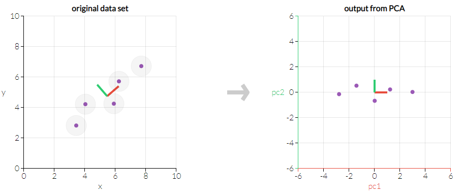 主成分分析(PCA)原理与实现_机器学习_03