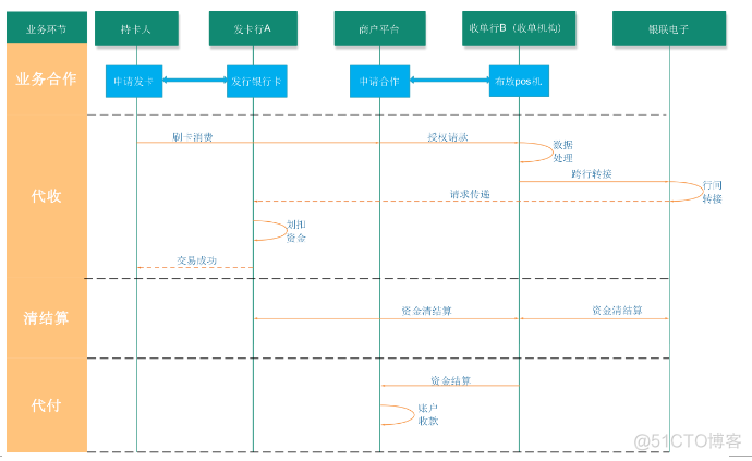 第三方支付 转_第三方支付_16