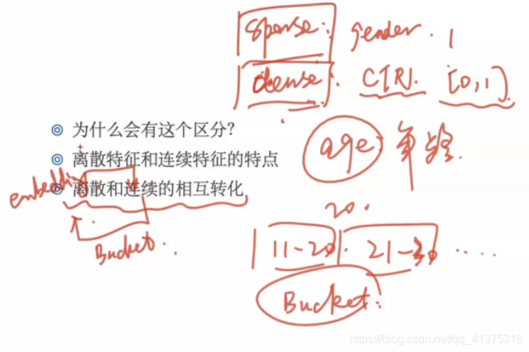 商品推荐系统学习资料（一）_数据_07