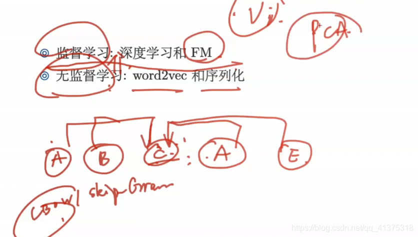 商品推荐系统学习资料（一）_相似度_179