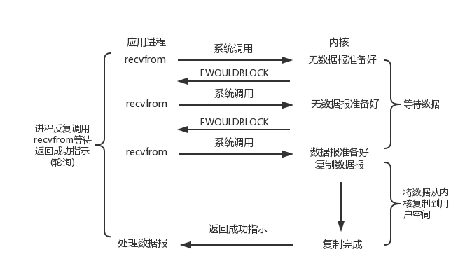 Tomcat组成与工作原理_java_14