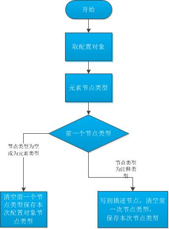 C# 读xml注释或过滤xml注释_配置文件