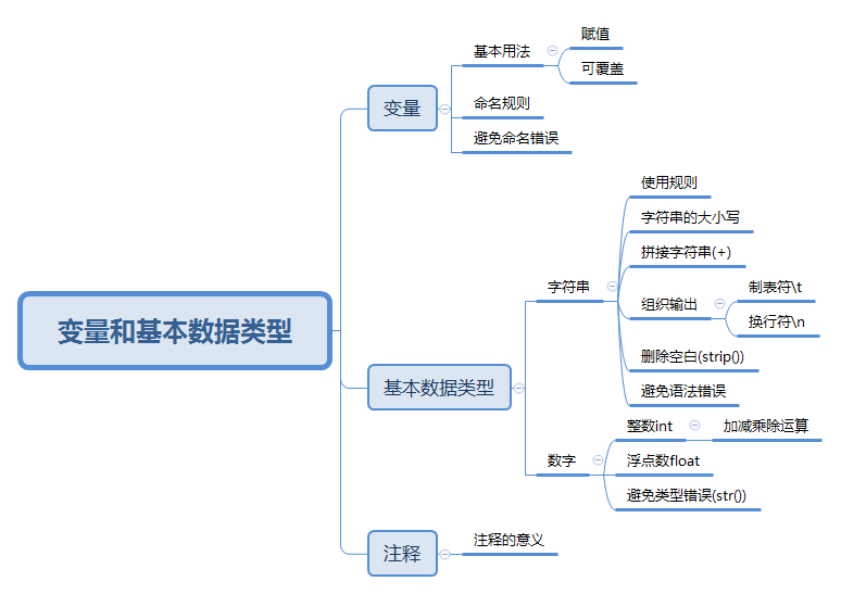 Python学习思维导图_python