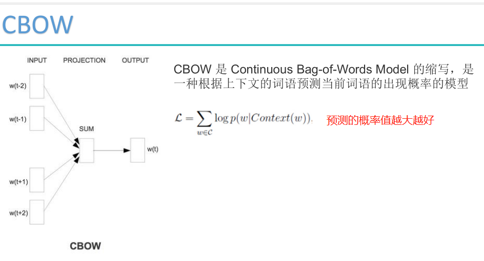 自然语言处理词向量模型-word2vec_循环神经网络_21