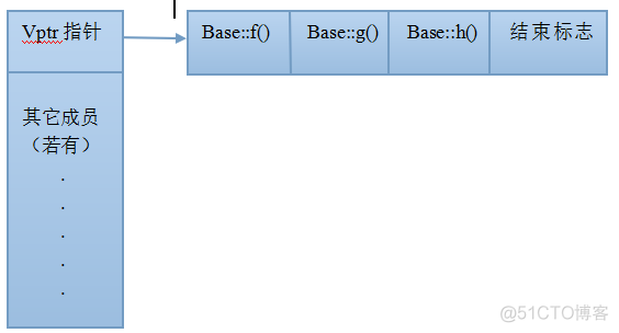 c++中虚多态的实现机制_ios