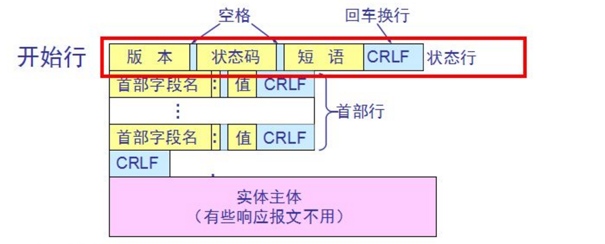 计算机网络_数据_15