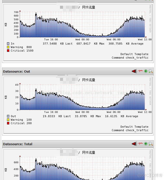 nagios,zabbix对照_数据源_14