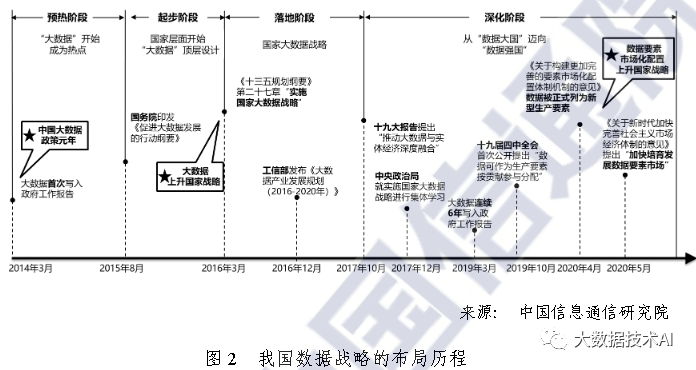 大数据白皮书_数据_02