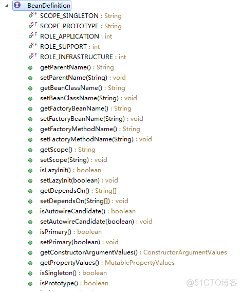 IOC容器的初始化过程_xml_05