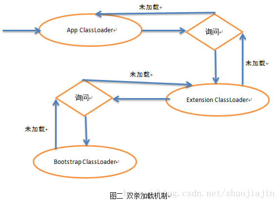 java反射机制剖析（二）— Class Loader_bootstrap_02