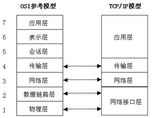 快问快答，计算机网络面试夺命20问_服务器_02