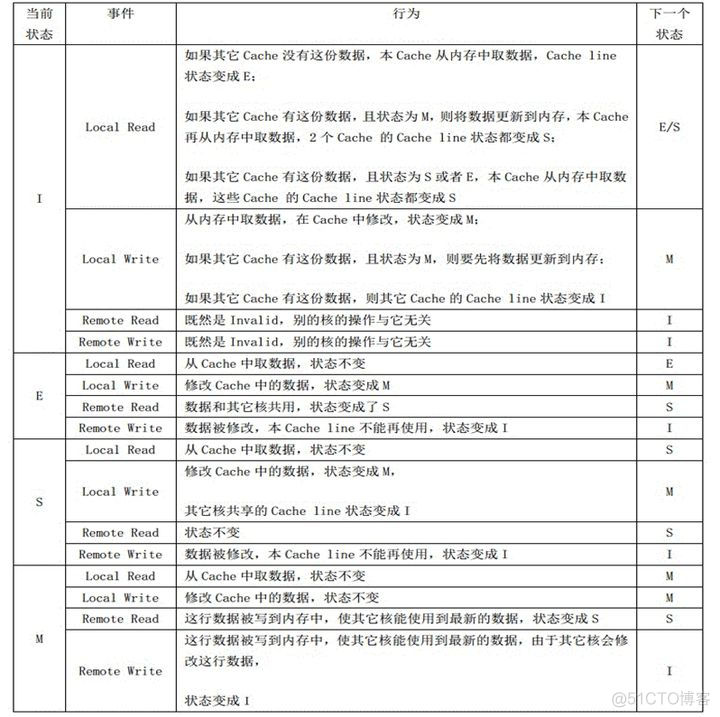 CPU高速缓存与极性代码设计_存储_08