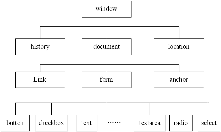 JavaScript概述-第1章_事件驱动_05