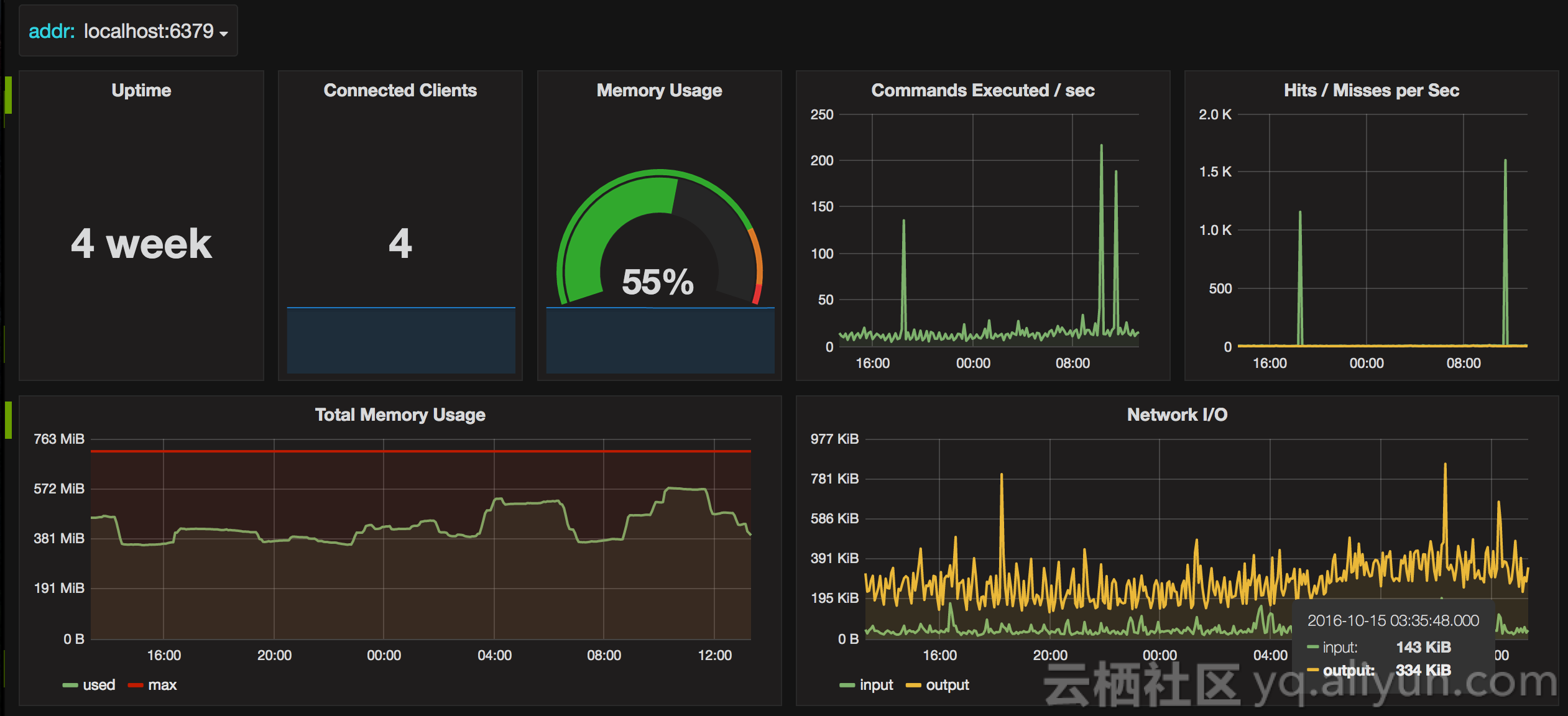 Grafana+Prometheus系统监控之Redis_github_03