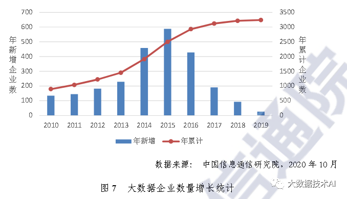 大数据白皮书_数据分析_07