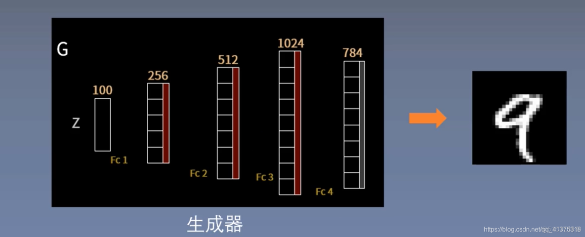 DCGAN_插值_03