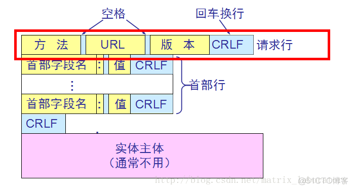 HTTP详解_提交数据_03