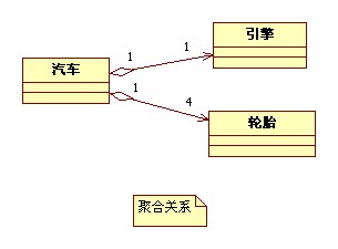 UML类图符号 各种关系说明以及举例_pattern_03