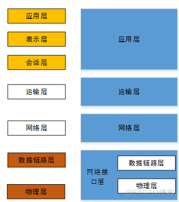 OSI模型与TCP/IP协议族_网络体系结构_05