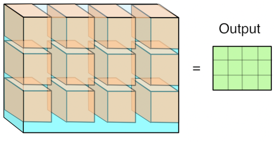 Why GEMM is at the heart of deep learning_ide_05