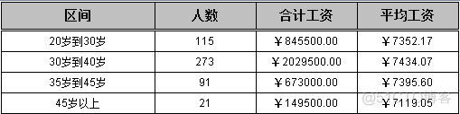 润乾报表实现可反复分组报表及改进_数据