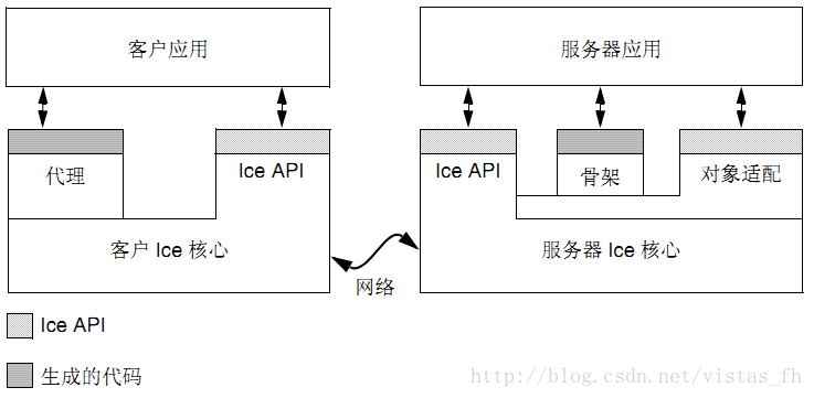 Ice框架简介及Vs2013安装Ice 3.7.0步骤及实例_c++