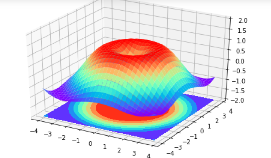 matplotlib_200730系列---9、3D数据_人工智能