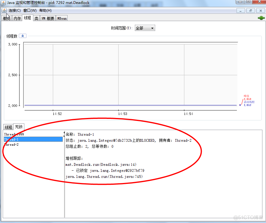 七、jdk工具之jconsole命令(Java Monitoring and Management Console)_性能分析及调优_07