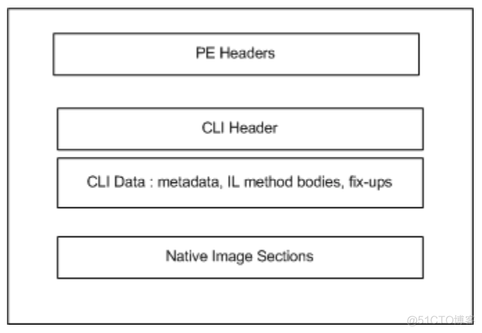 .NET Assembly File Format_.net