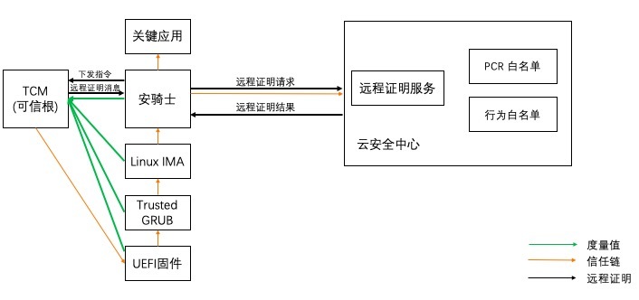 看见“信任”，可信计算史上最全解析_数据_06