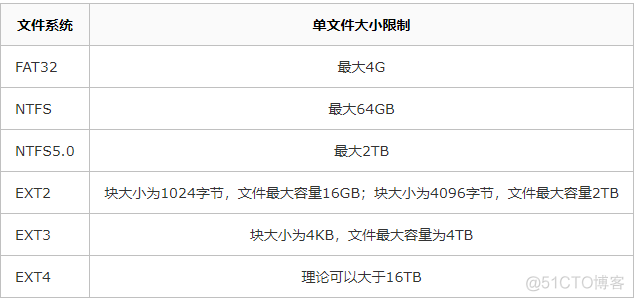 告别慢SQL，如何去写一手好SQL ？_数据库_02