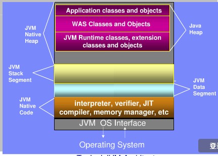 OpenJDK和Sun/OracleJDK 区别 与联系_程序运行_02