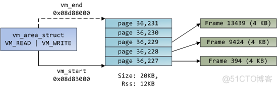 计算机体系结构-图_linux_39