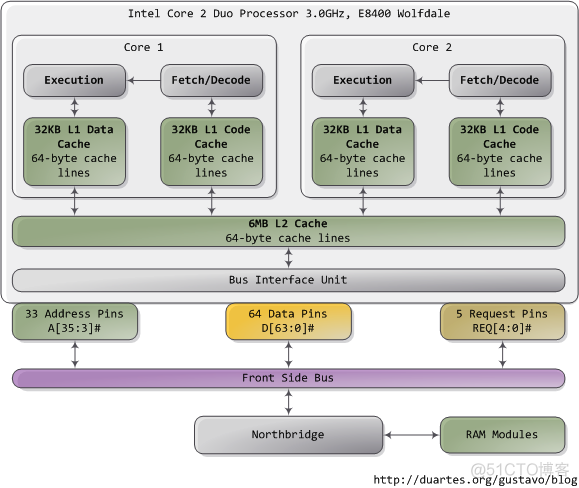 计算机体系结构-图_linux_04