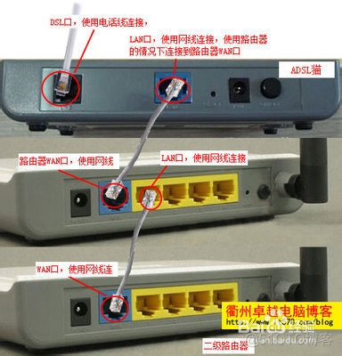 LAN、WAN、WLAN的区别_组网_12