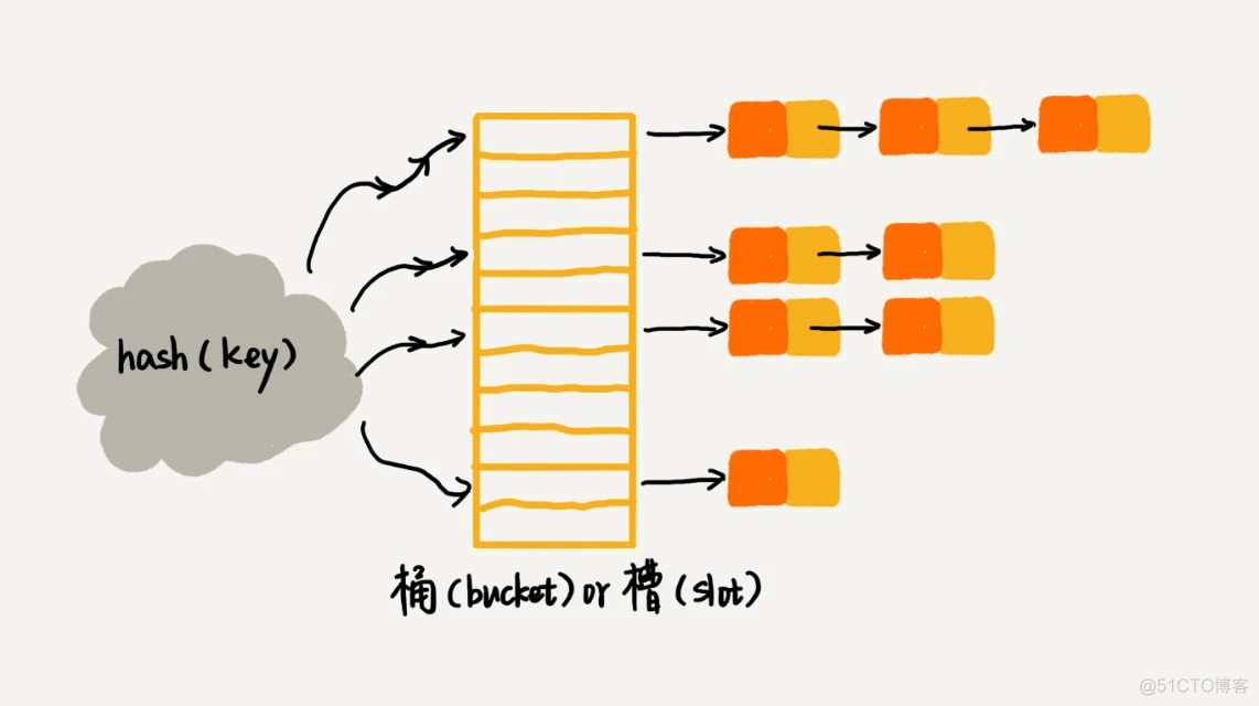 散列表（上）：Word文档中的单词拼写检查功能是如何实现的？_数组_05