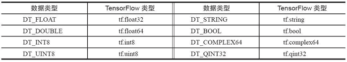 TensorFlow解析常量、变量和占位符_tensorflow_11