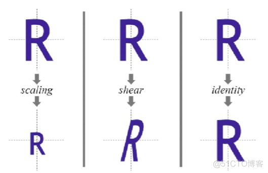 CoreText学习（一）Base Objects of Core Text_缩放_09