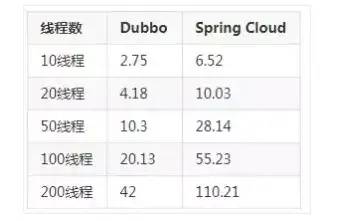 记一次Spring boot 和Vue前后端分离的入门培训_html_14