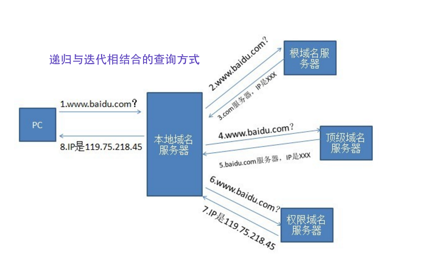 计算机网络_ip地址_13