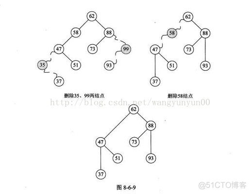 二叉排序树（查询、插入、删除）_数据_03