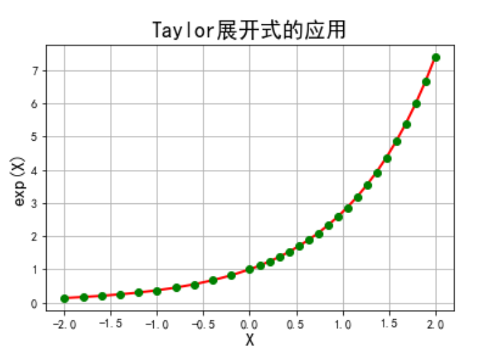 python写泰勒展开式_大数据