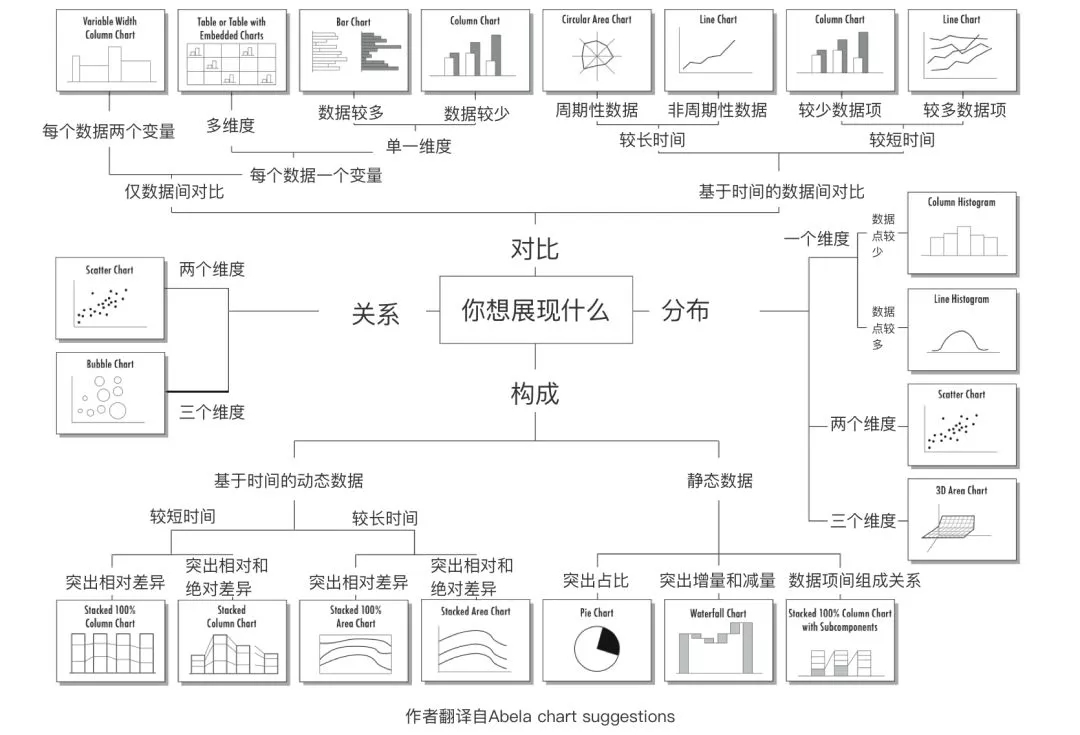 大数据可视化大屏图表设计经验，教给你_饼图_12