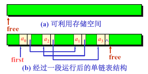 数据结构（二）:链表、链队列_循环链表_03