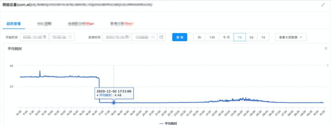 吐血整理如何逆袭进大厂_数据库_02