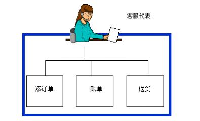 外观模式（Facade Pattern)_taro_02