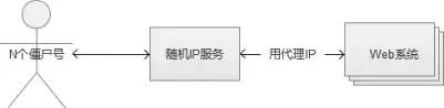 超级棒的秒杀系统架构分析与实战！_数据库_21